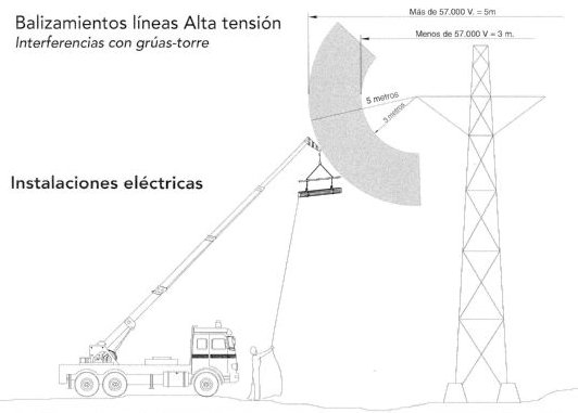 CONSTRUCCION (196)